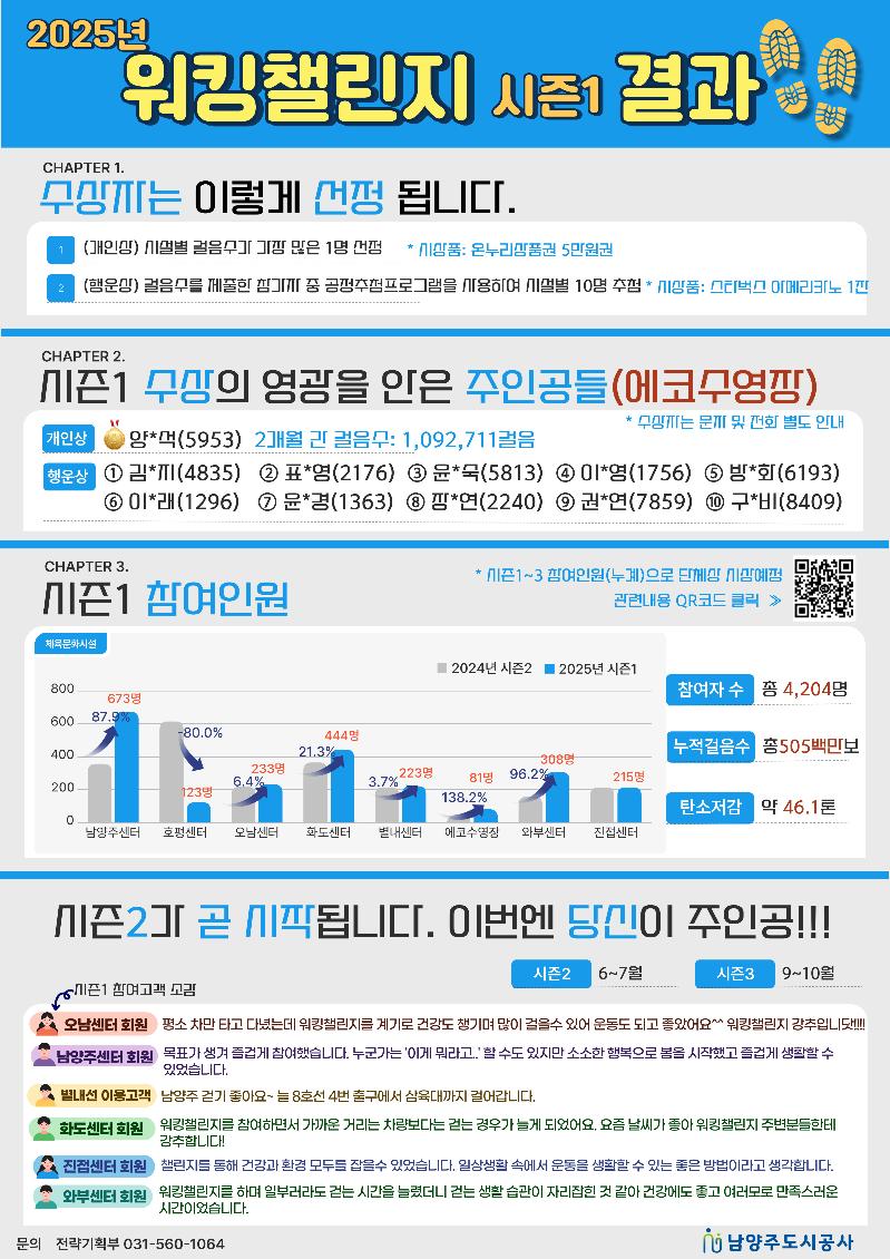 워킹챌린지 시즌1 결과(에코수영장).jpg